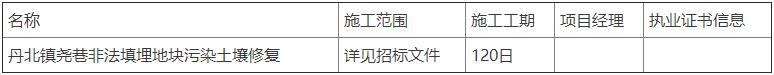 卓锦股份中标江苏丹阳市丹北镇尧巷非法填埋地块污染土壤修复！