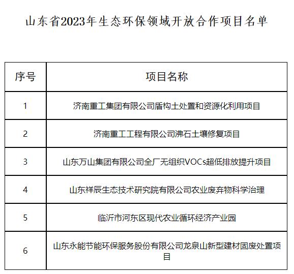山东省2023年生态环保领域开放合作项目名单公示！