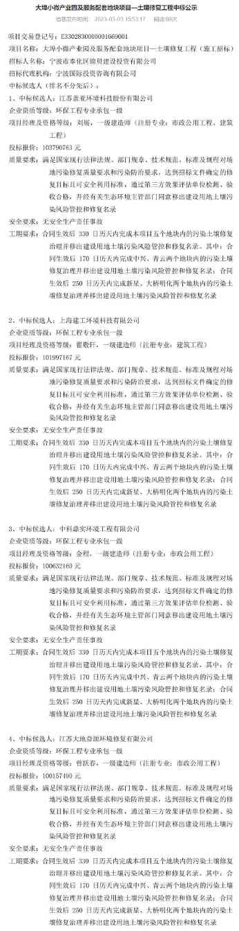 7家修复名企候选！超亿元大埠小微产业园及服务配套地块项目—土壤修复工程中标公示！