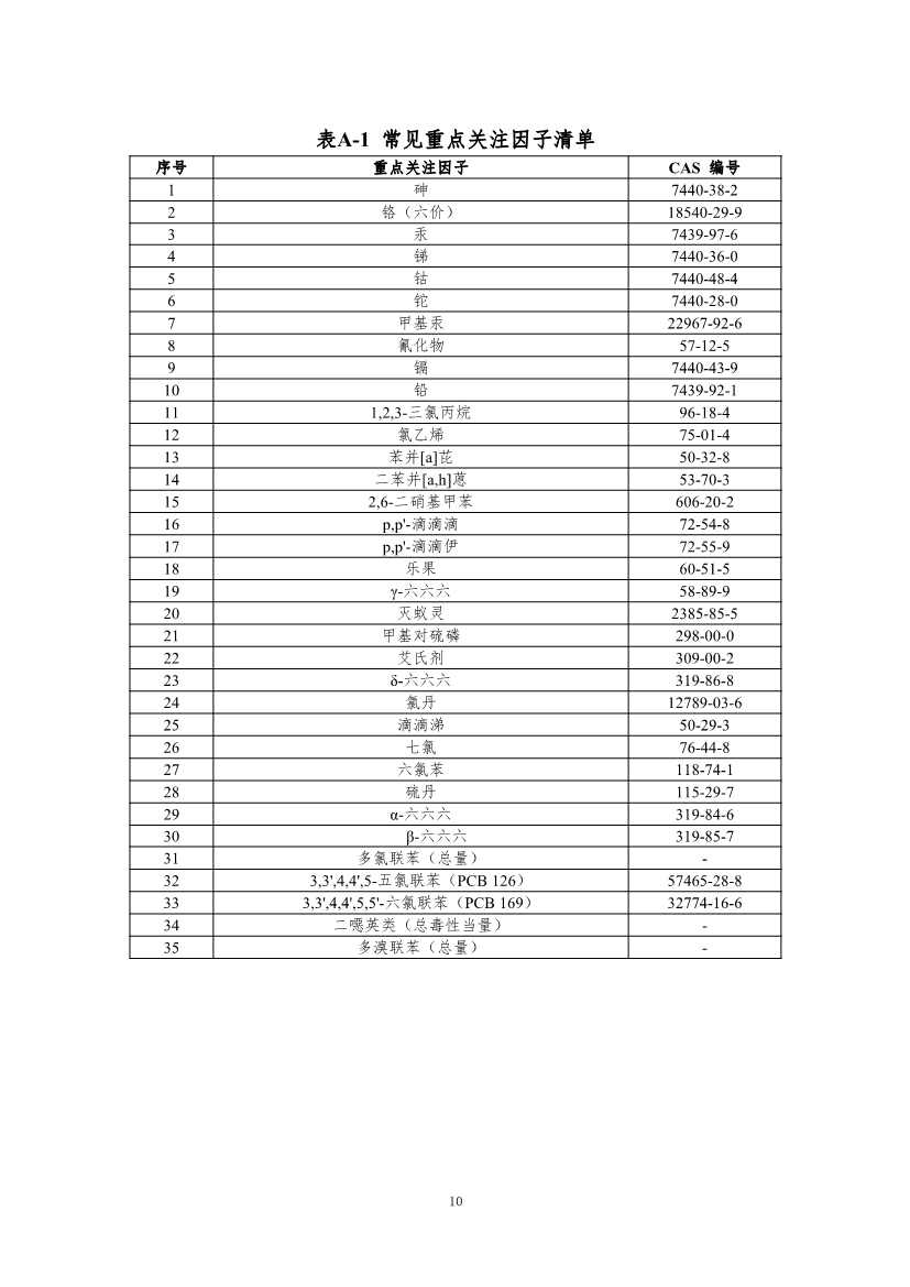 《重庆市建设用地土壤污染程度分级评价技术指南（征求意见稿）》公开征求意见！(图11)