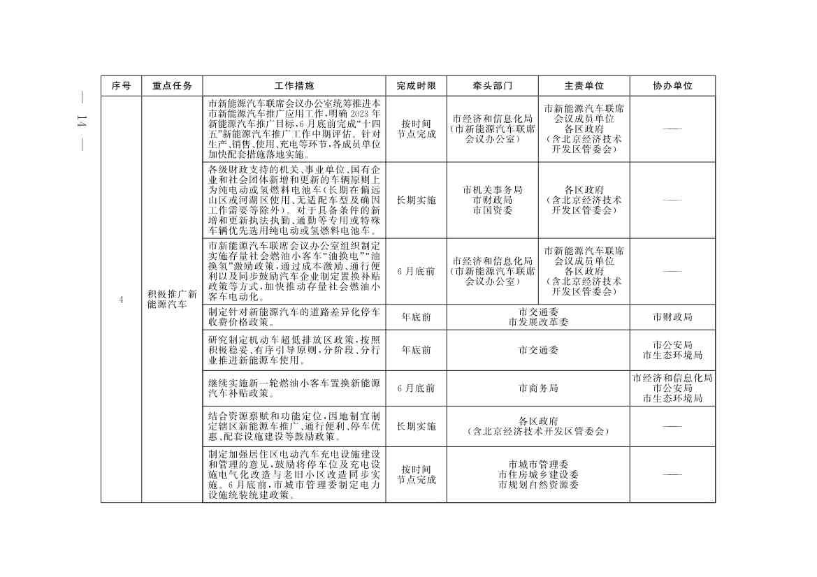 《北京市深入打好污染防治攻坚战2023年行动计划》发布！(图11)