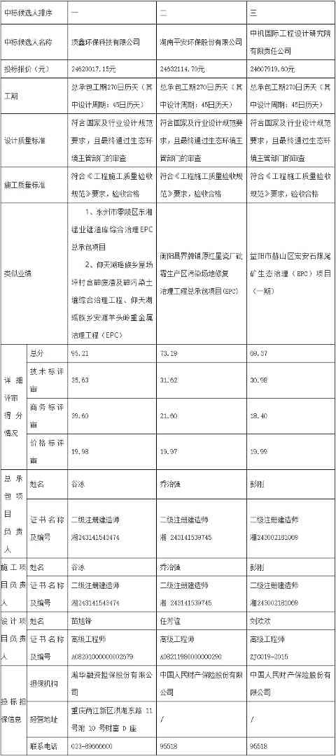 临武县聚鑫锰业有限公司地块污染土壤及地下水风险管控工程（一期）EPC中标候选人公示