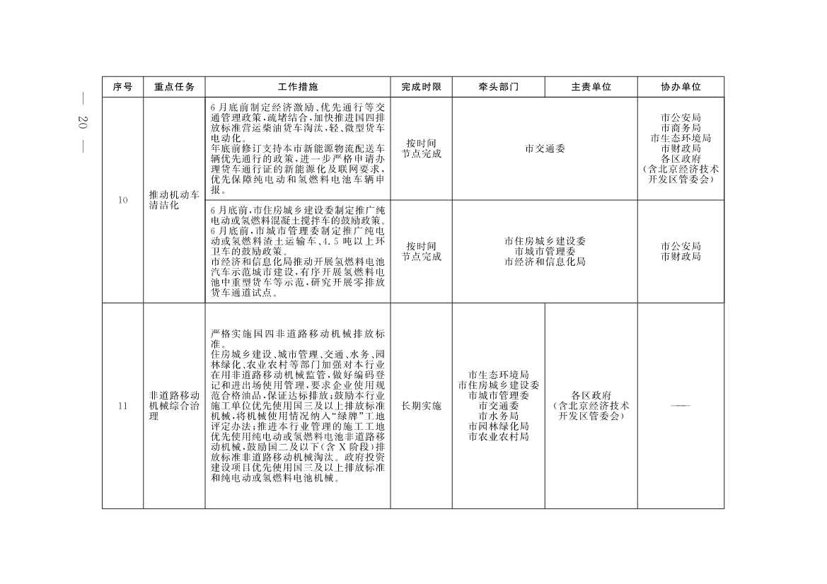 《北京市深入打好污染防治攻坚战2023年行动计划》发布！(图17)