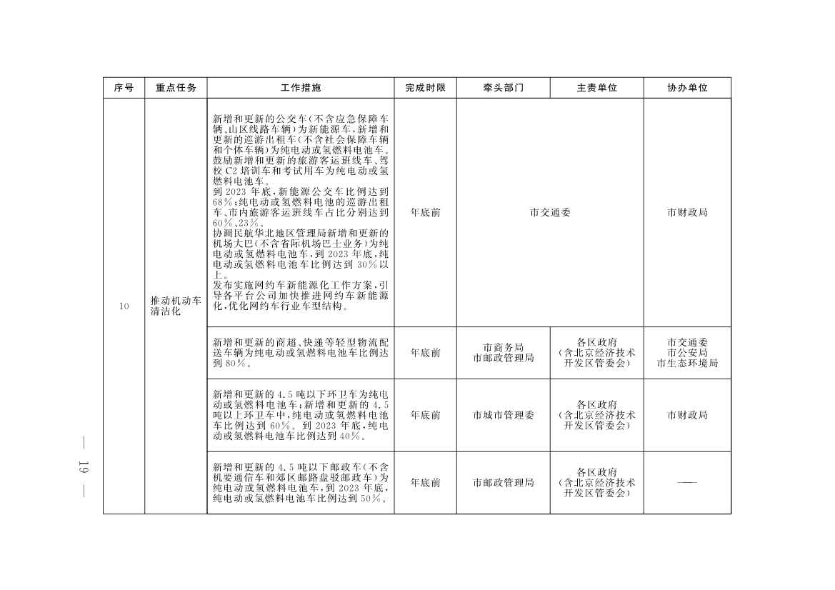 《北京市深入打好污染防治攻坚战2023年行动计划》发布！(图16)