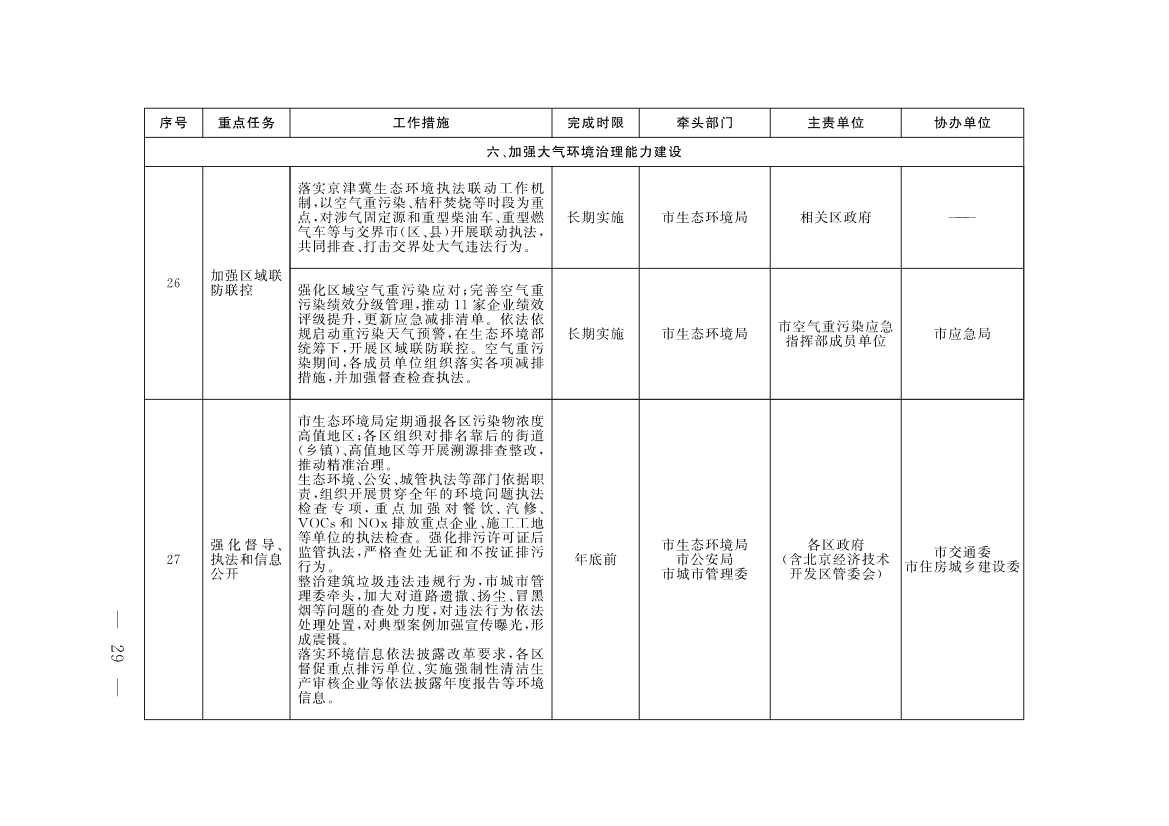 《北京市深入打好污染防治攻坚战2023年行动计划》发布！(图26)