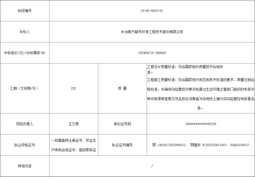 1.53亿成交！中冶南方都市环保中标郑州兰博尔老厂区地块污染土壤和地下水风险管控项目EPC工程！