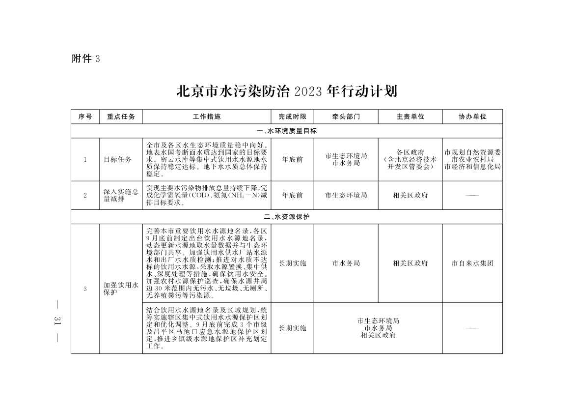 《北京市深入打好污染防治攻坚战2023年行动计划》发布！(图28)
