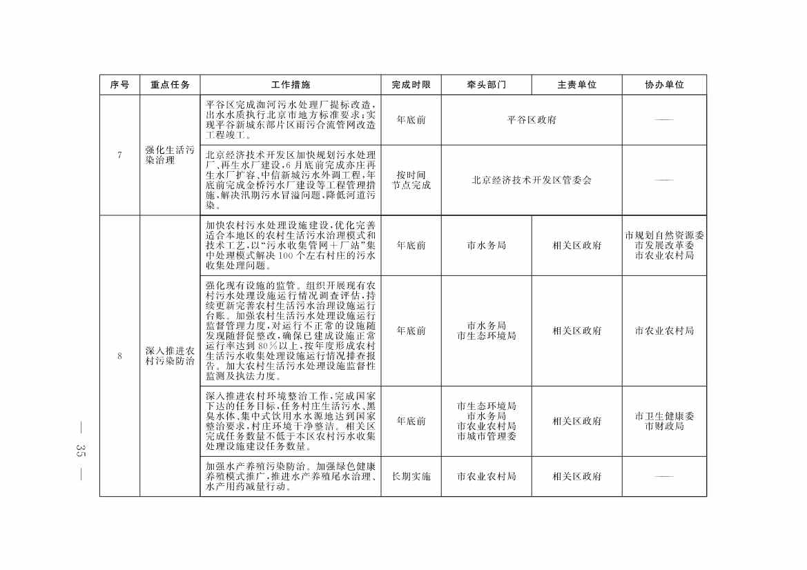 《北京市深入打好污染防治攻坚战2023年行动计划》发布！(图32)