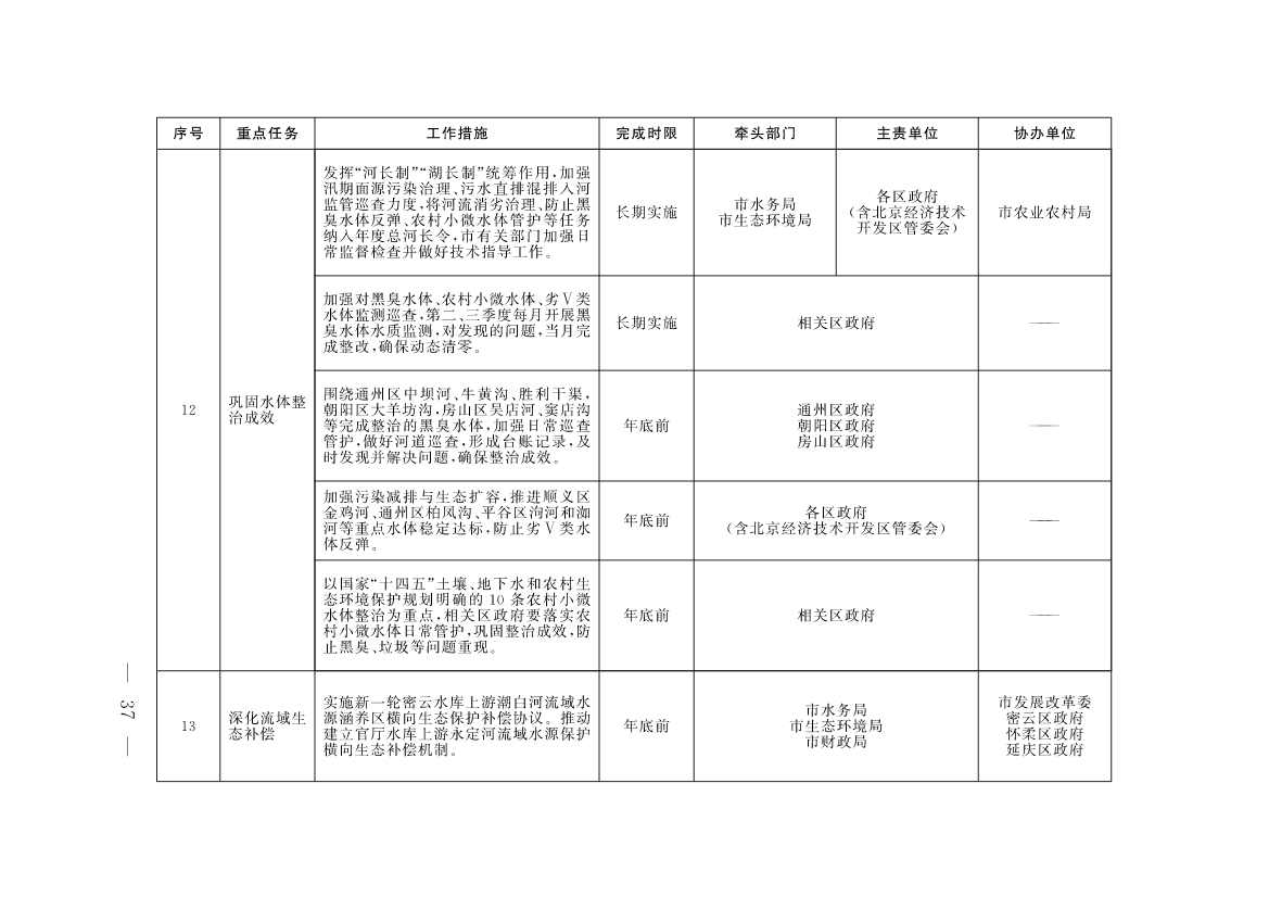 《北京市深入打好污染防治攻坚战2023年行动计划》发布！(图34)