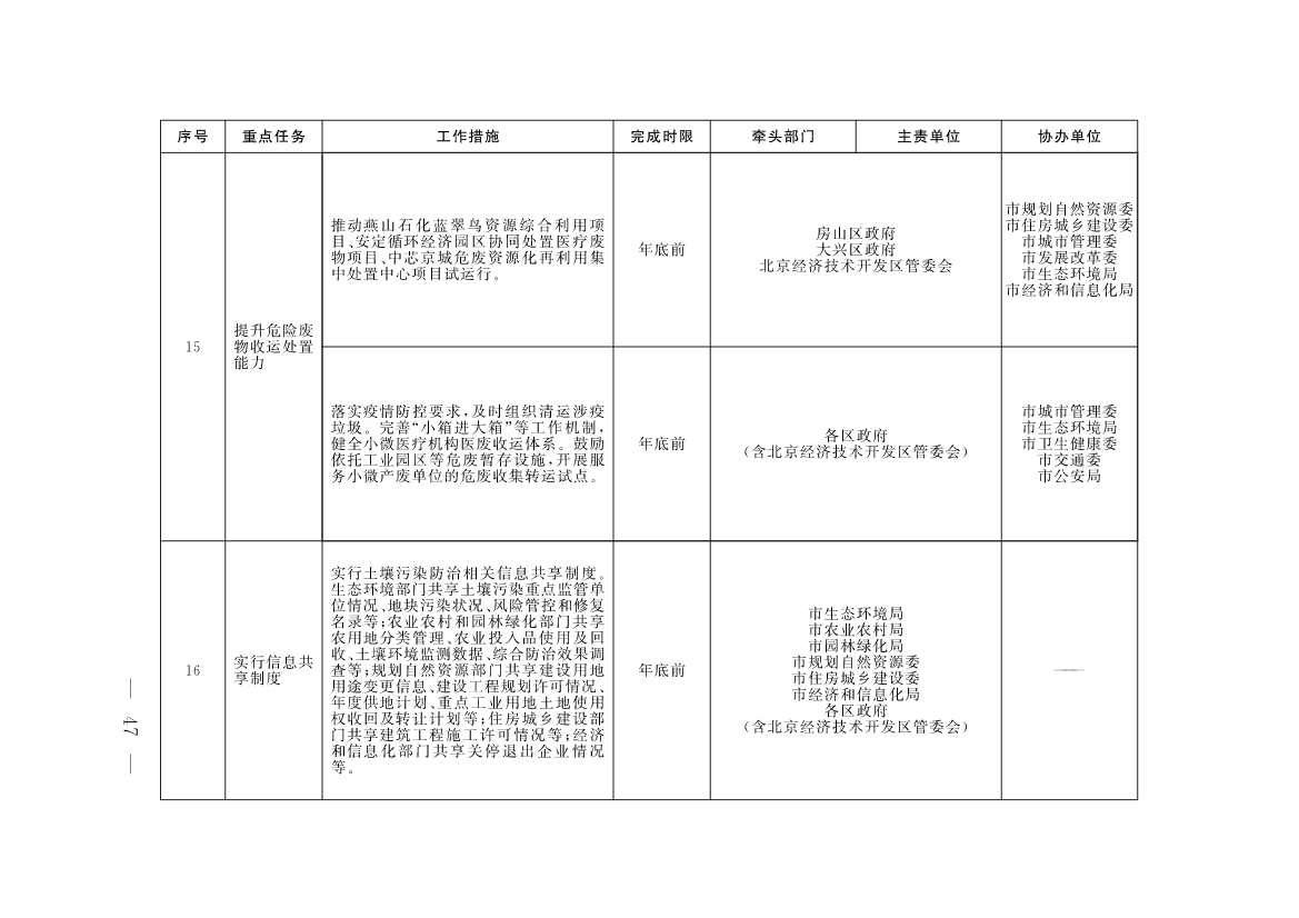 《北京市深入打好污染防治攻坚战2023年行动计划》发布！(图44)
