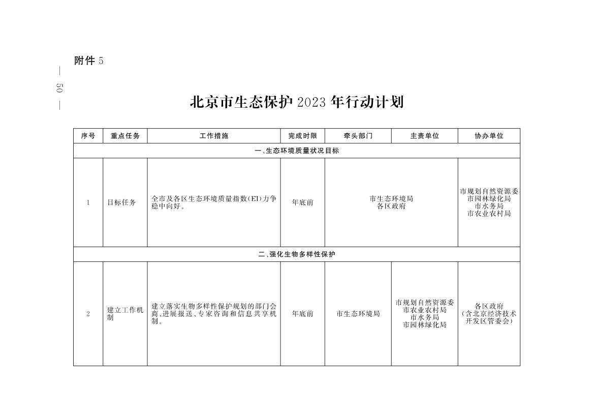 《北京市深入打好污染防治攻坚战2023年行动计划》发布！(图47)