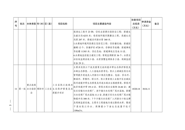 四川省印发2023年度省级生态环境保护项目储备库清单（第一批）(图4)