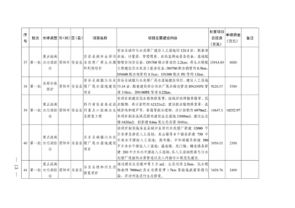四川省印发2023年度省级生态环境保护项目储备库清单（第一批）(图13)