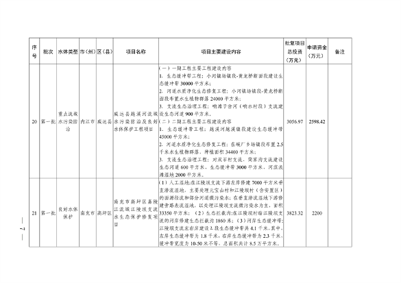 四川省印发2023年度省级生态环境保护项目储备库清单（第一批）(图7)
