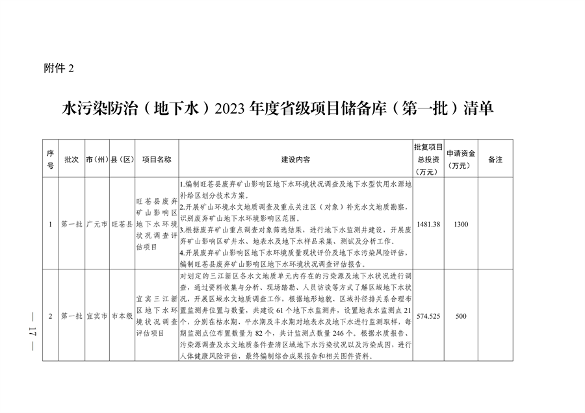 四川省印发2023年度省级生态环境保护项目储备库清单（第一批）(图17)