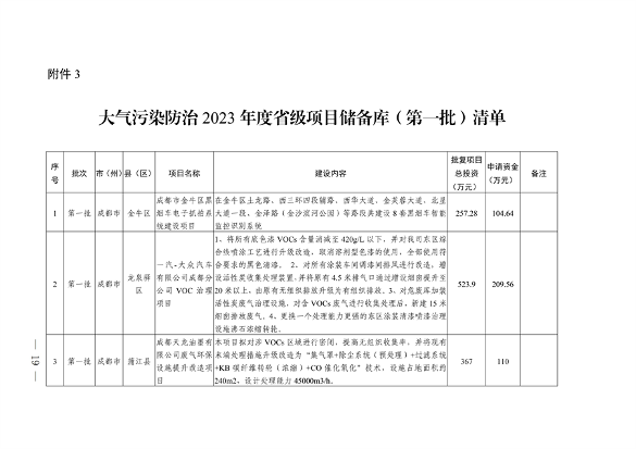 四川省印发2023年度省级生态环境保护项目储备库清单（第一批）(图19)