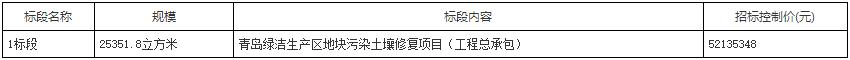 5213.5万！青岛绿洁生产区地块污染土壤修复项目（工程总承包）招标！