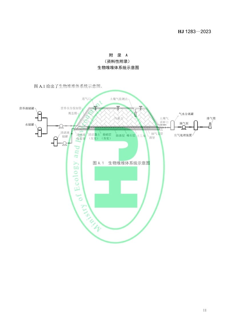 生态环境部发布国家生态环境标准《污染土壤修复工程技术规范 生物堆》(图14)
