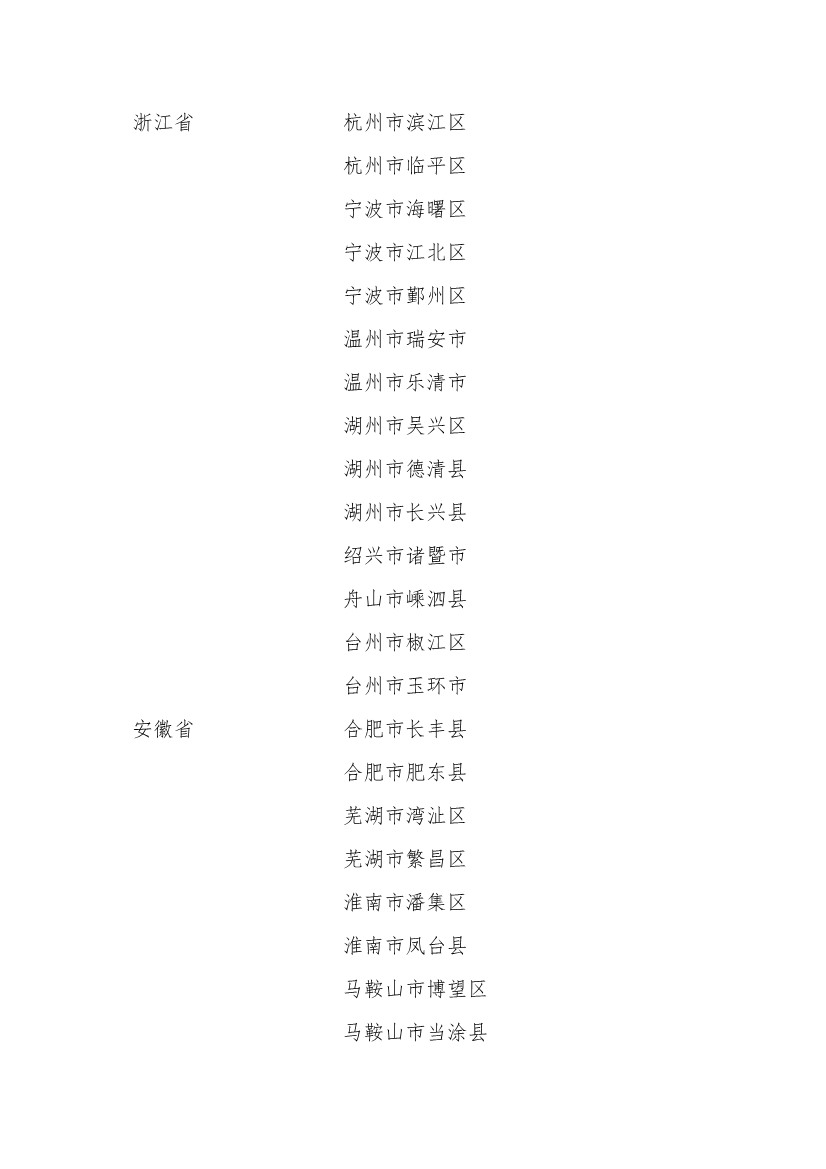 258个！全国首批自然资源节约集约示范县（市）名单公布！(图4)