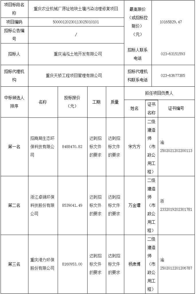 重庆农业机械厂原址地块土壤污染治理修复项目中标候选人公示