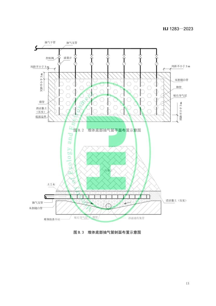 生态环境部发布国家生态环境标准《污染土壤修复工程技术规范 生物堆》(图16)
