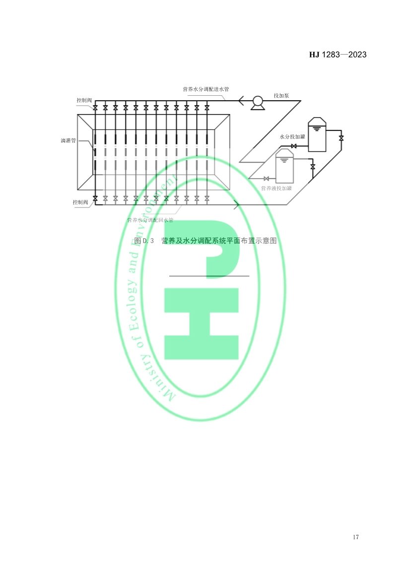 生态环境部发布国家生态环境标准《污染土壤修复工程技术规范 生物堆》(图20)