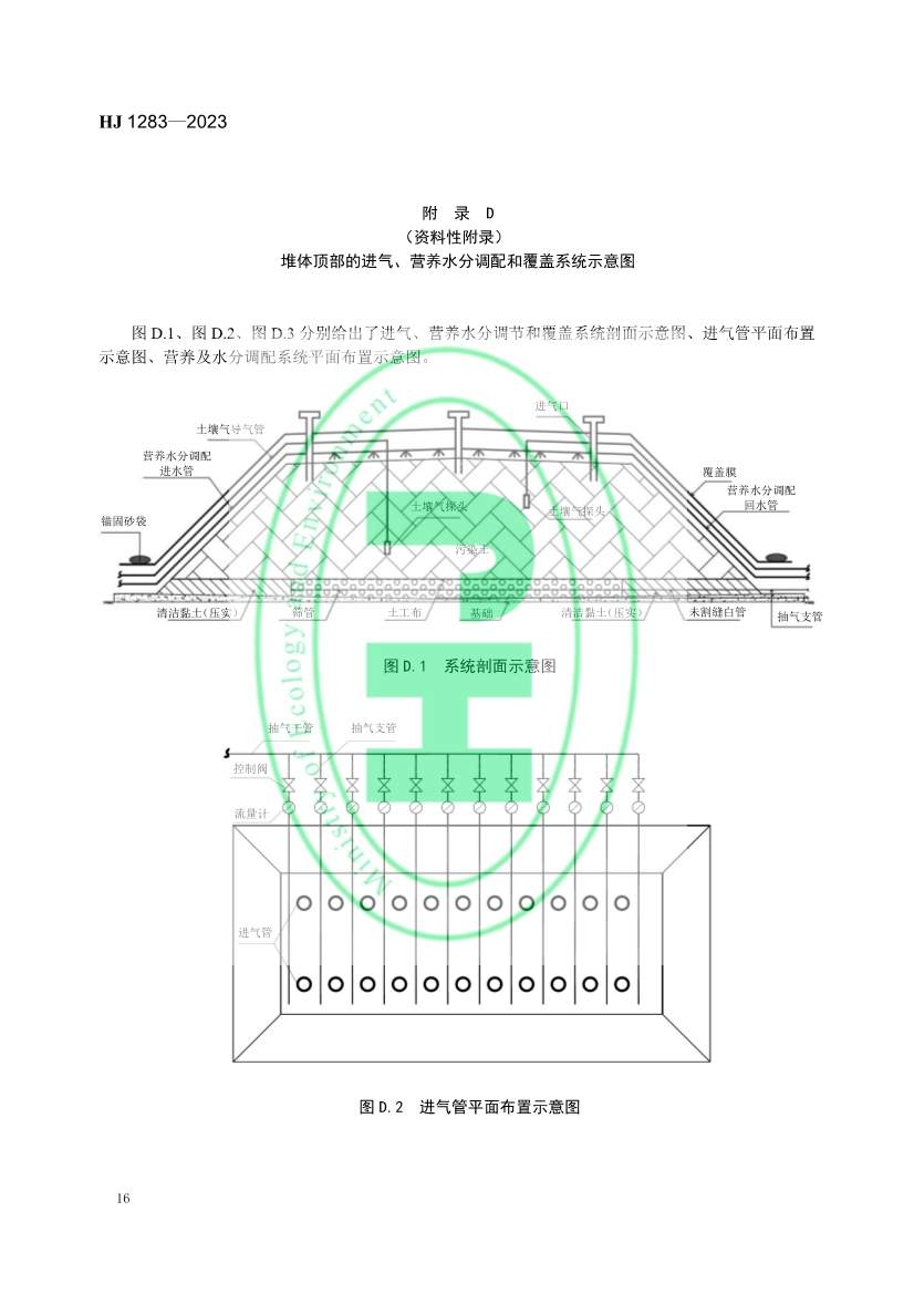 生态环境部发布国家生态环境标准《污染土壤修复工程技术规范 生物堆》(图19)