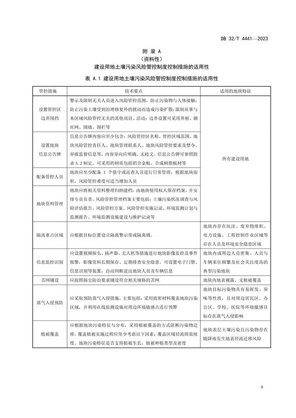 020809364428_0DB32/4441-2023建设用地土壤污染风险管控技术规范_13.jpg 江苏发布地标《建设用地土壤污染风险管控技术规范》(图13)