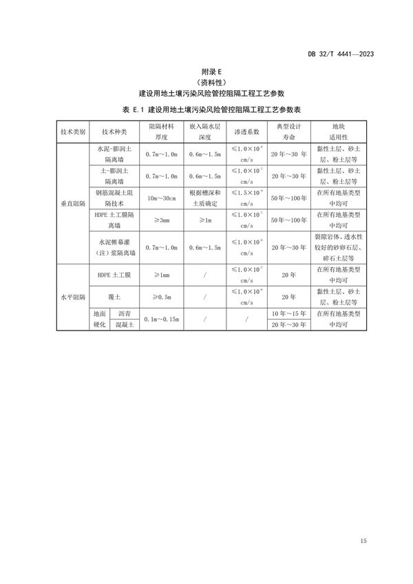 020809364428_0DB32/4441-2023建设用地土壤污染风险管控技术规范_19.jpg 江苏发布地标《建设用地土壤污染风险管控技术规范》(图19)