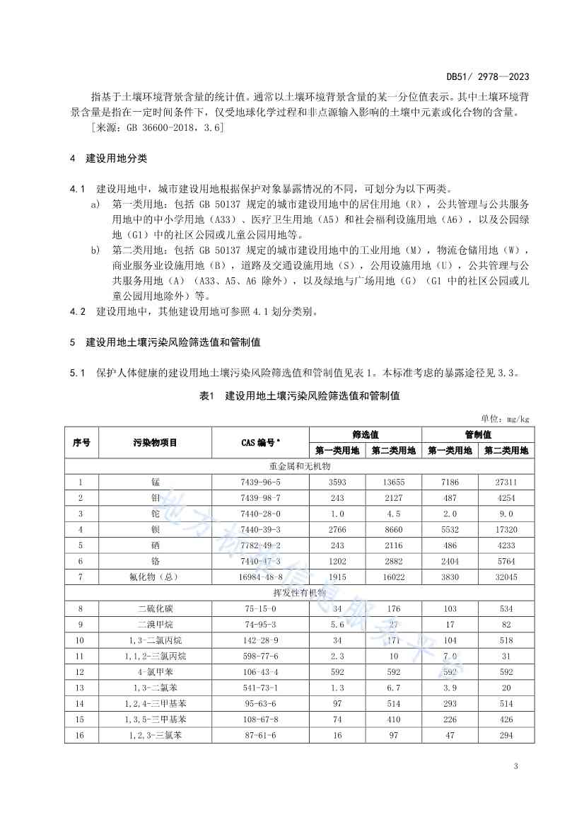 020313583306_0四川省建设用地土壤污染风险管控标准DB512978-2023_6.Jpeg 《四川省建设用地土壤污染风险管控标准》全文发布!(图6)