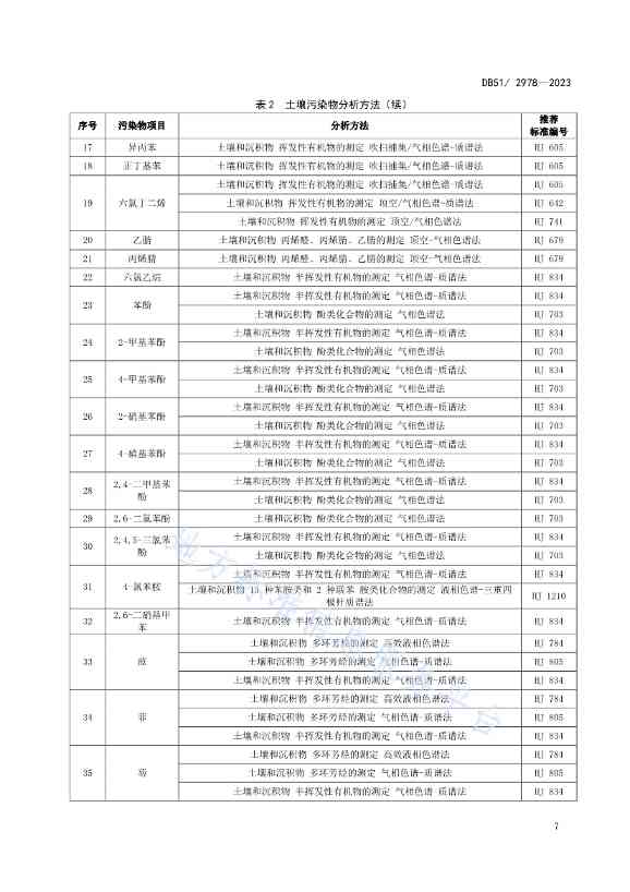 020313583306_0四川省建设用地土壤污染风险管控标准DB512978-2023_10.Jpeg 《四川省建设用地土壤污染风险管控标准》全文发布!(图10)
