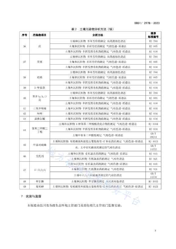 020313583306_0四川省建设用地土壤污染风险管控标准DB512978-2023_11.Jpeg 《四川省建设用地土壤污染风险管控标准》全文发布!(图11)