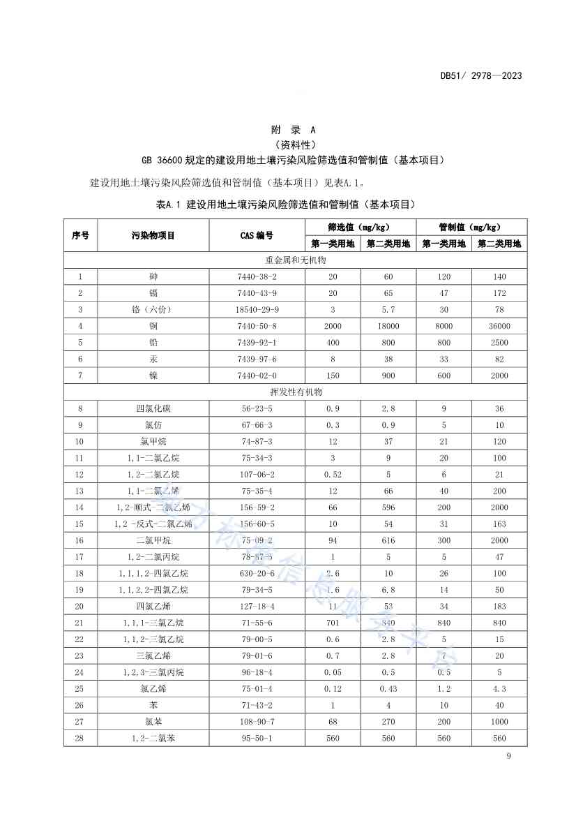 020313583306_0四川省建设用地土壤污染风险管控标准DB512978-2023_12.Jpeg 《四川省建设用地土壤污染风险管控标准》全文发布!(图12)