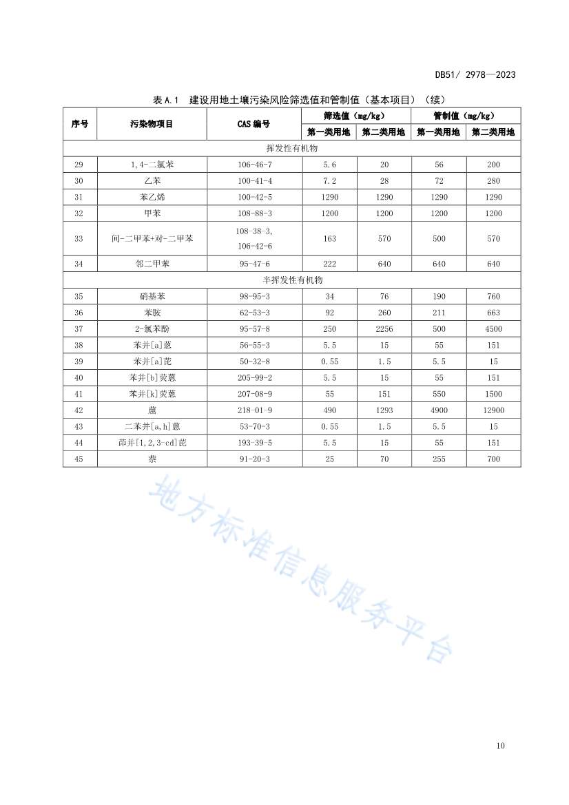 020313583306_0四川省建设用地土壤污染风险管控标准DB512978-2023_13.Jpeg 《四川省建设用地土壤污染风险管控标准》全文发布!(图13)