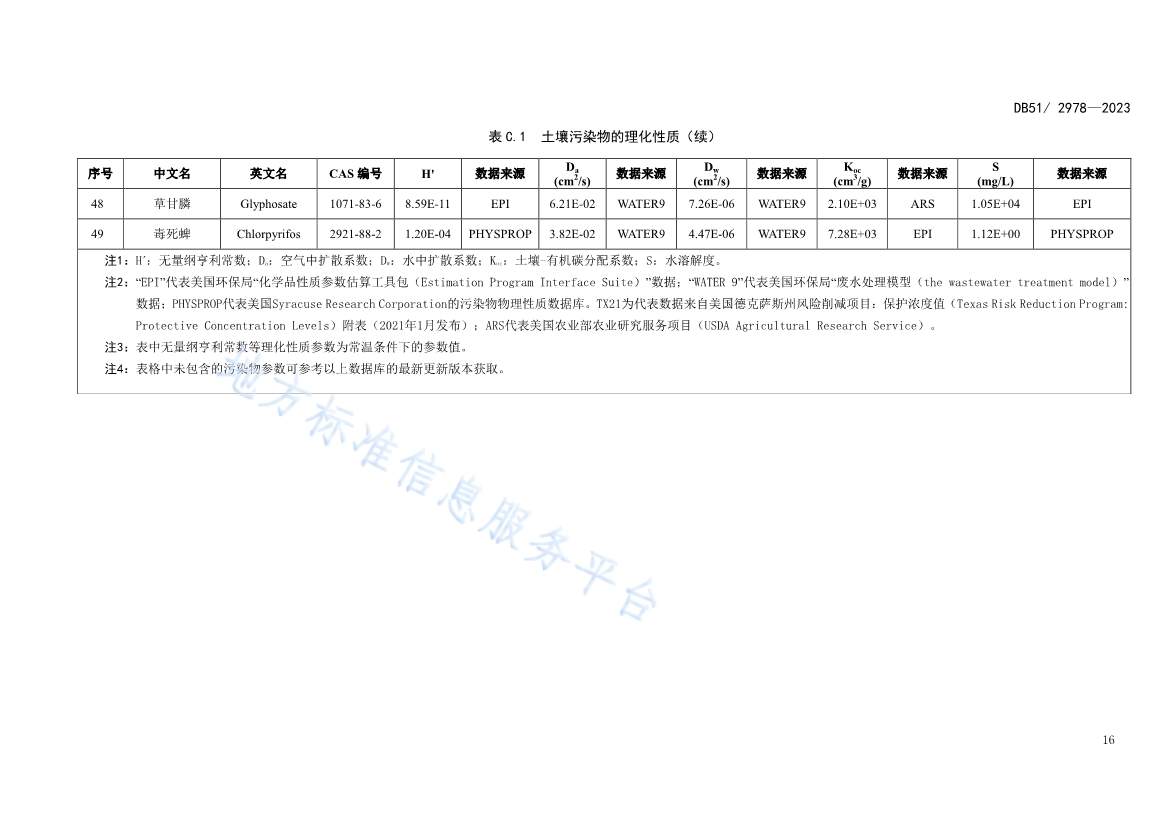 020313583306_0四川省建设用地土壤污染风险管控标准DB512978-2023_19.Jpeg 《四川省建设用地土壤污染风险管控标准》全文发布!(图19)