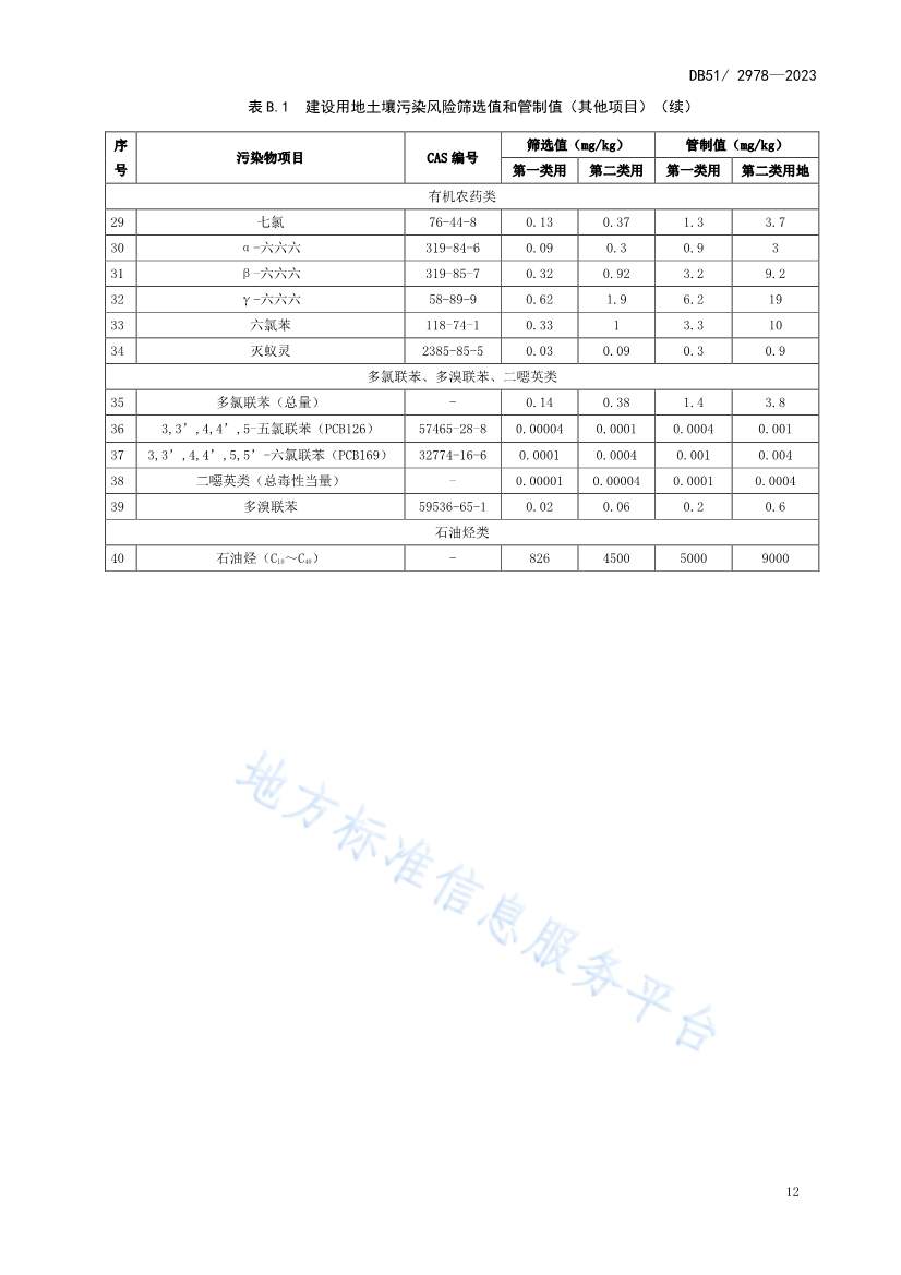 020313583306_0四川省建设用地土壤污染风险管控标准DB512978-2023_15.Jpeg 《四川省建设用地土壤污染风险管控标准》全文发布!(图15)