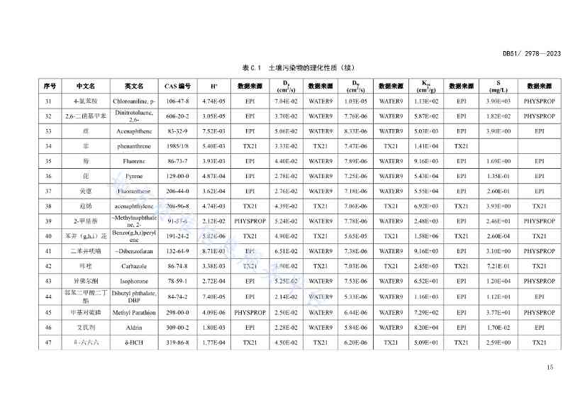 020313583306_0四川省建设用地土壤污染风险管控标准DB512978-2023_18.Jpeg 《四川省建设用地土壤污染风险管控标准》全文发布!(图18)
