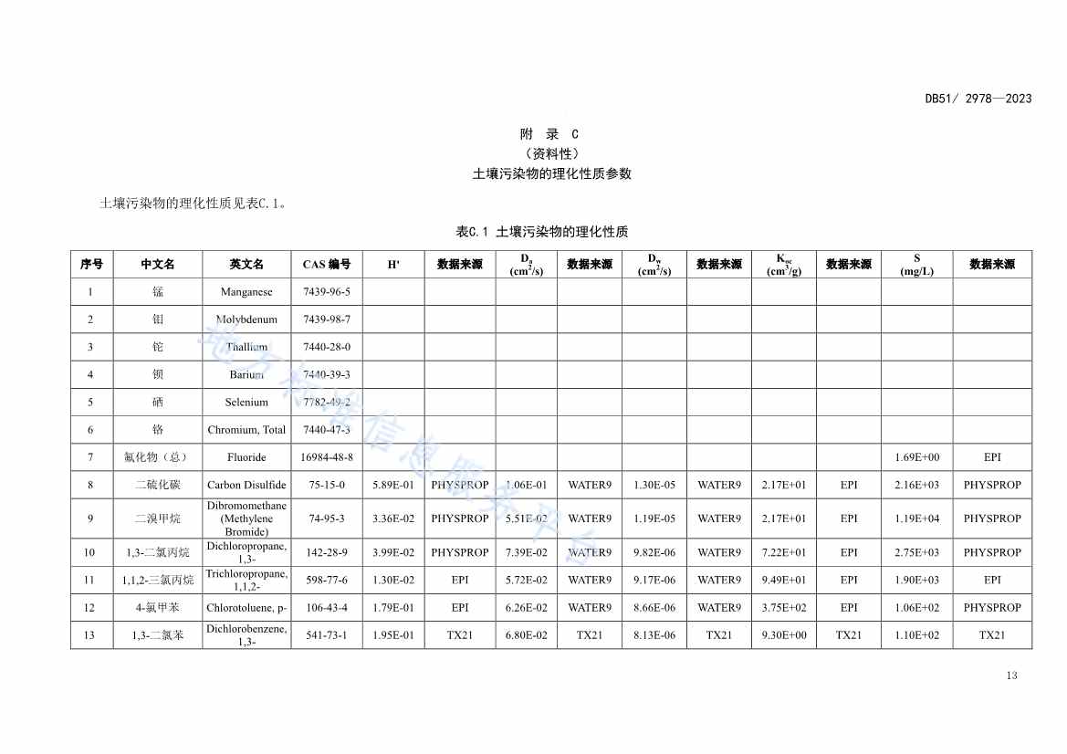 020313583306_0四川省建设用地土壤污染风险管控标准DB512978-2023_16.Jpeg 《四川省建设用地土壤污染风险管控标准》全文发布!(图16)