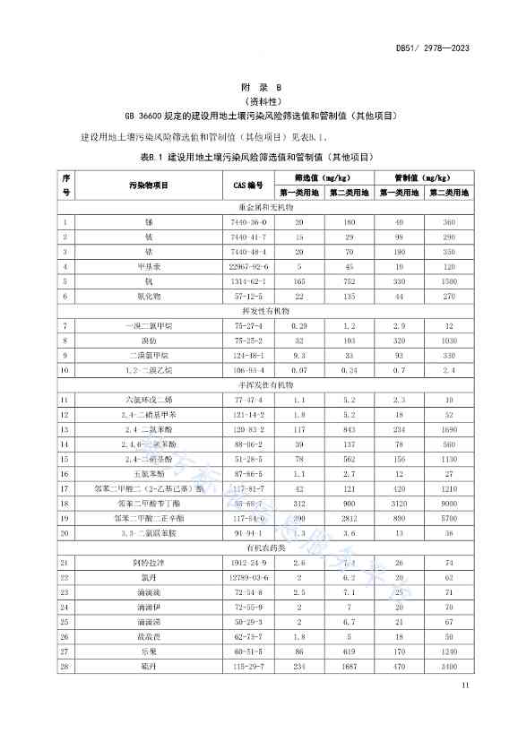 020313583306_0四川省建设用地土壤污染风险管控标准DB512978-2023_14.Jpeg 《四川省建设用地土壤污染风险管控标准》全文发布!(图14)