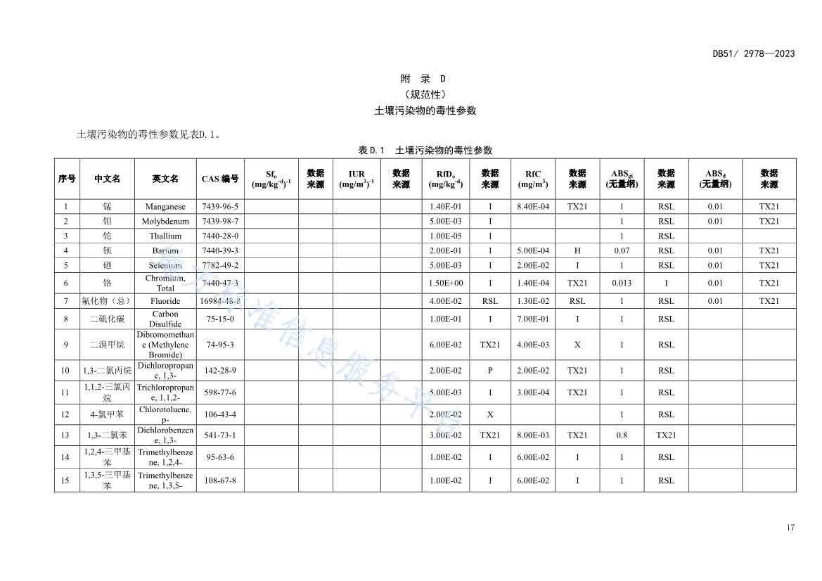 020313583306_0四川省建设用地土壤污染风险管控标准DB512978-2023_20.Jpeg 《四川省建设用地土壤污染风险管控标准》全文发布!(图20)