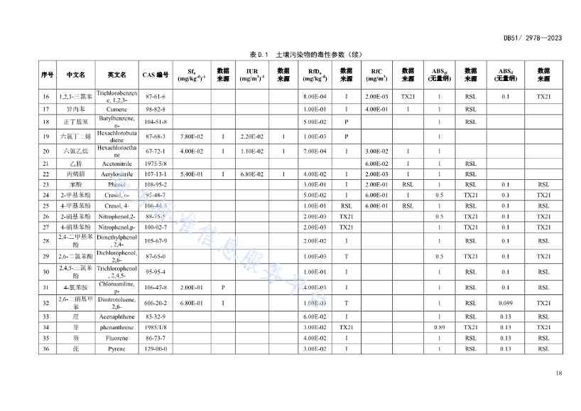 020313583306_0四川省建设用地土壤污染风险管控标准DB512978-2023_21.Jpeg 《四川省建设用地土壤污染风险管控标准》全文发布!(图21)