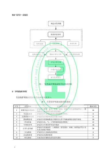 国家生态环境标准《生态保护修复成效评估技术指南（试行）》(图7)