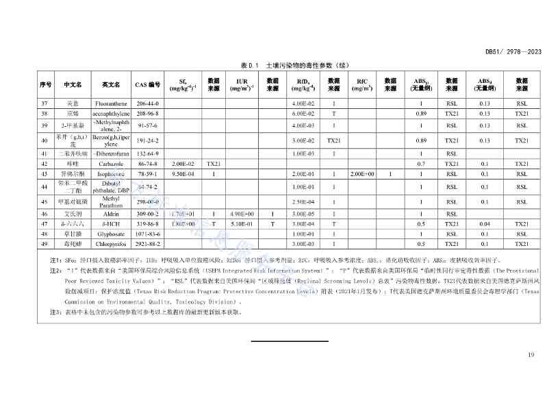 020313583306_0四川省建设用地土壤污染风险管控标准DB512978-2023_22.Jpeg 《四川省建设用地土壤污染风险管控标准》全文发布!(图22)