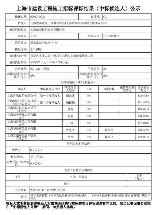 上海市嘉定区黄渡大居一期31A-04地块土壤污染修复工程中标候选人公布！