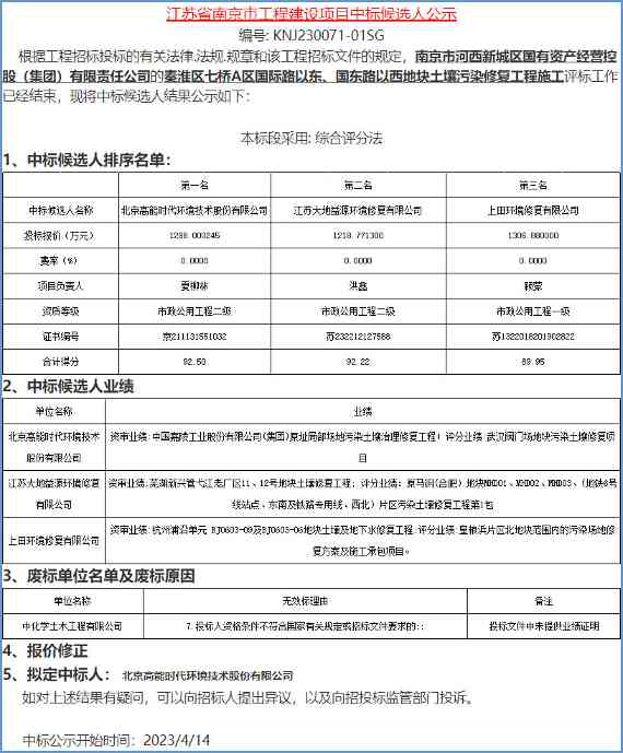 报价1288万元！高能环境中标南京市秦淮区七桥A区国际路以东、国东路以西地块土壤污染修复工程施工！