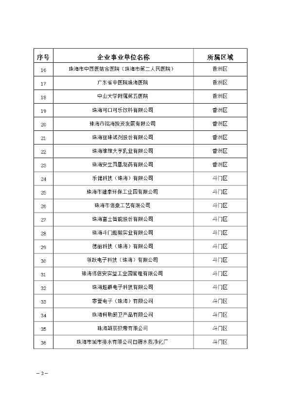327家！2023年珠海市环境监管重点单位名录公布(图2)