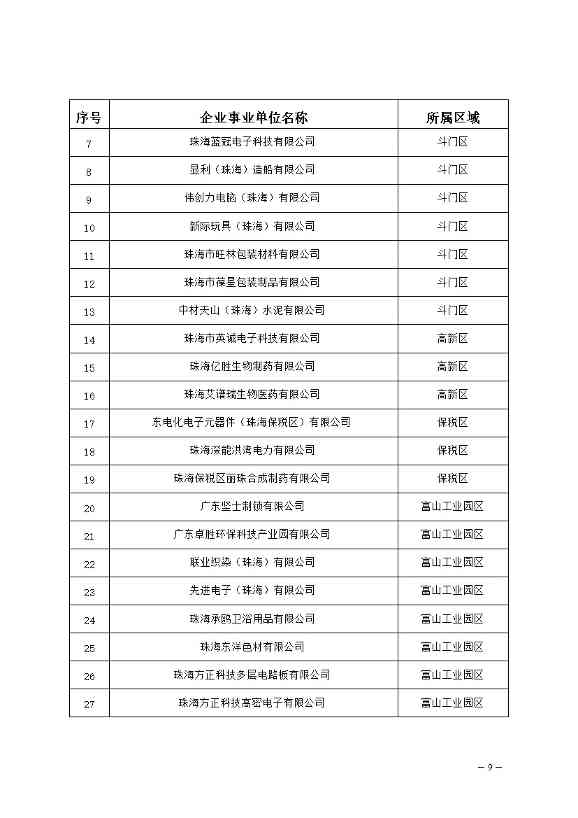 327家！2023年珠海市环境监管重点单位名录公布(图9)
