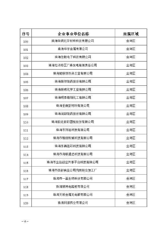 327家！2023年珠海市环境监管重点单位名录公布(图6)
