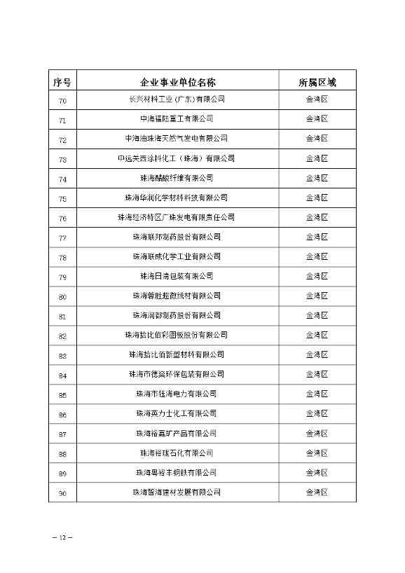 327家！2023年珠海市环境监管重点单位名录公布(图12)