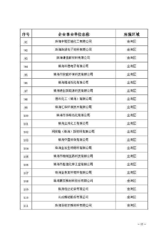 327家！2023年珠海市环境监管重点单位名录公布(图13)